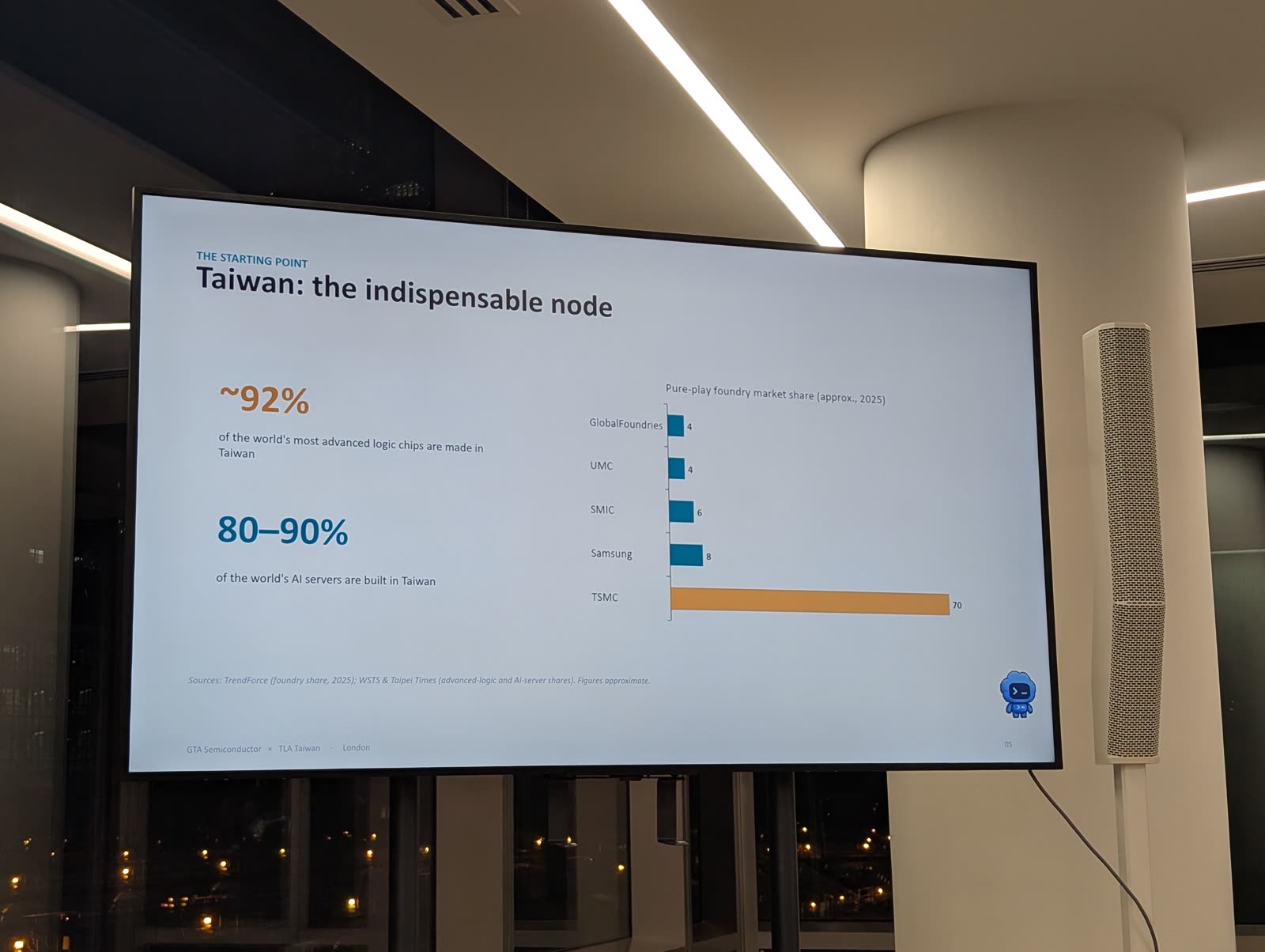 Presentation slide: Taiwan, the indispensable node