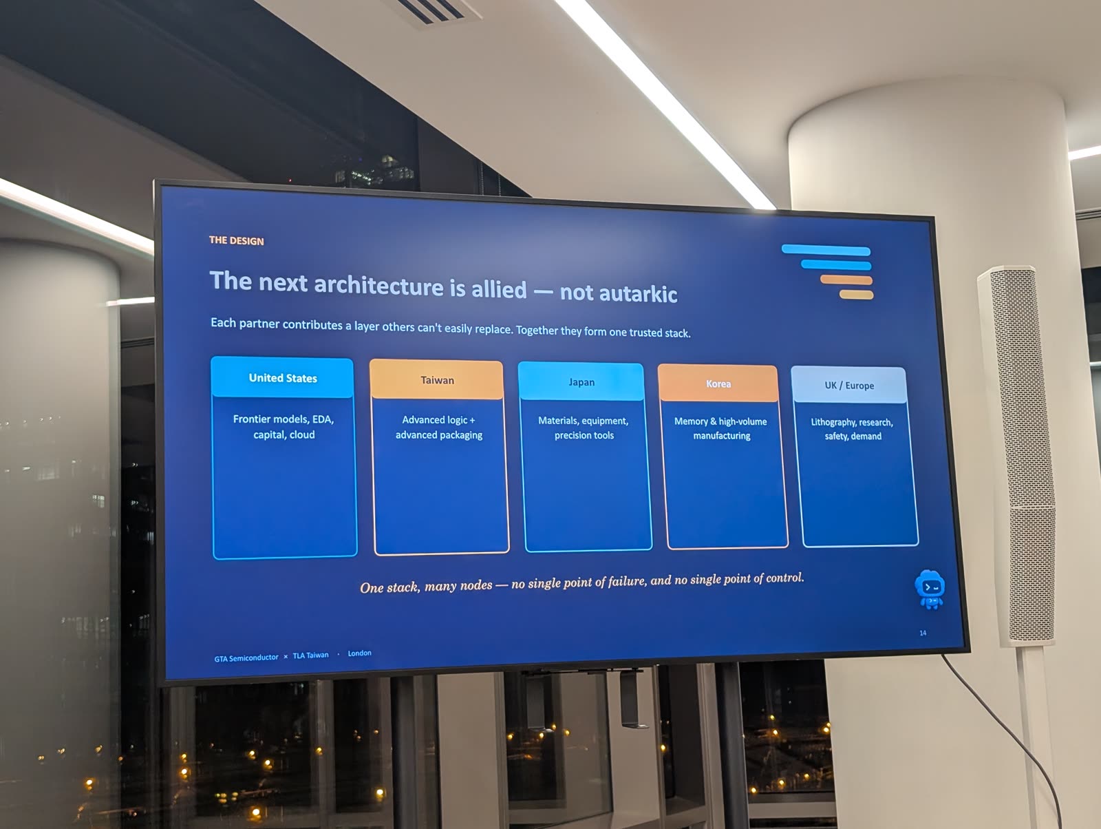 Presentation slide: the next architecture is allied, not autarkic